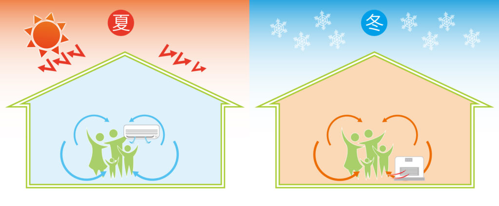 戸建て,高性能住宅